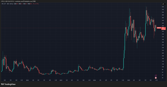 XRPJPY_2025-11-01_10-42-42_06fe7