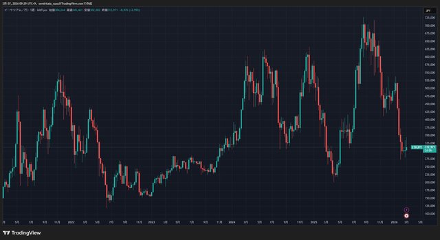 ETHJPY_2026-03-07_09-29-37_71b2b