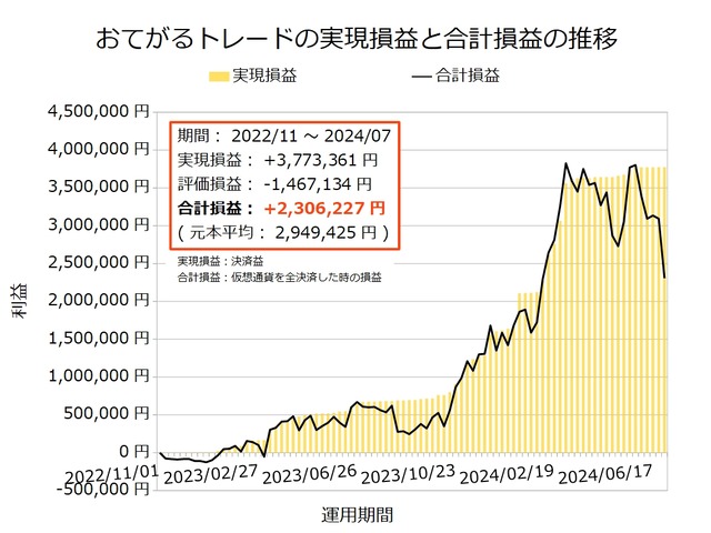 おてがるトレード20240701