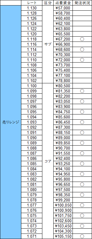 必要資金売り20220612