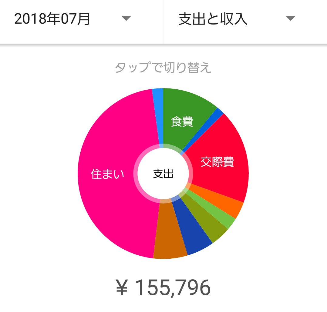 実録】3年でセミリタイアするまでに鈴が経験したこと。2,650万円貯めて会社を辞めるまで : 不労所得でセミリタイアを目指す30代のブログ