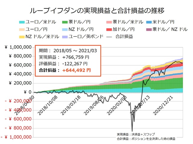 ループイフダン設定の実績20210301