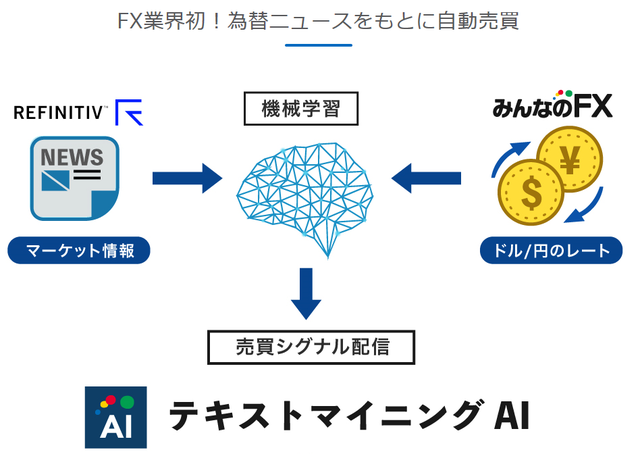 おすすめのおまかせ投資-テキストマイニングAI仕組み