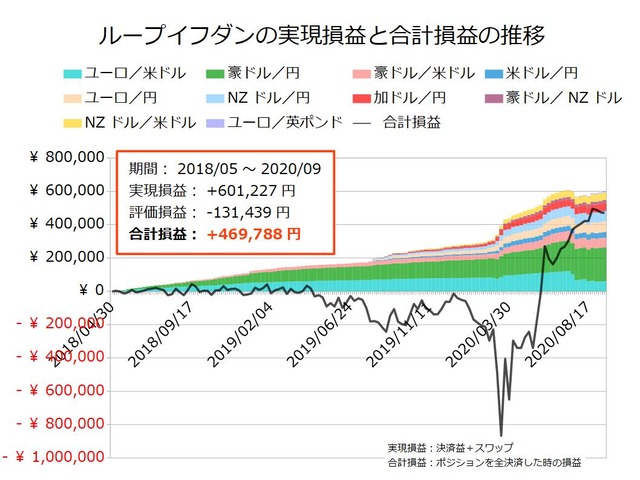 ループイフダン設定の実績20200914