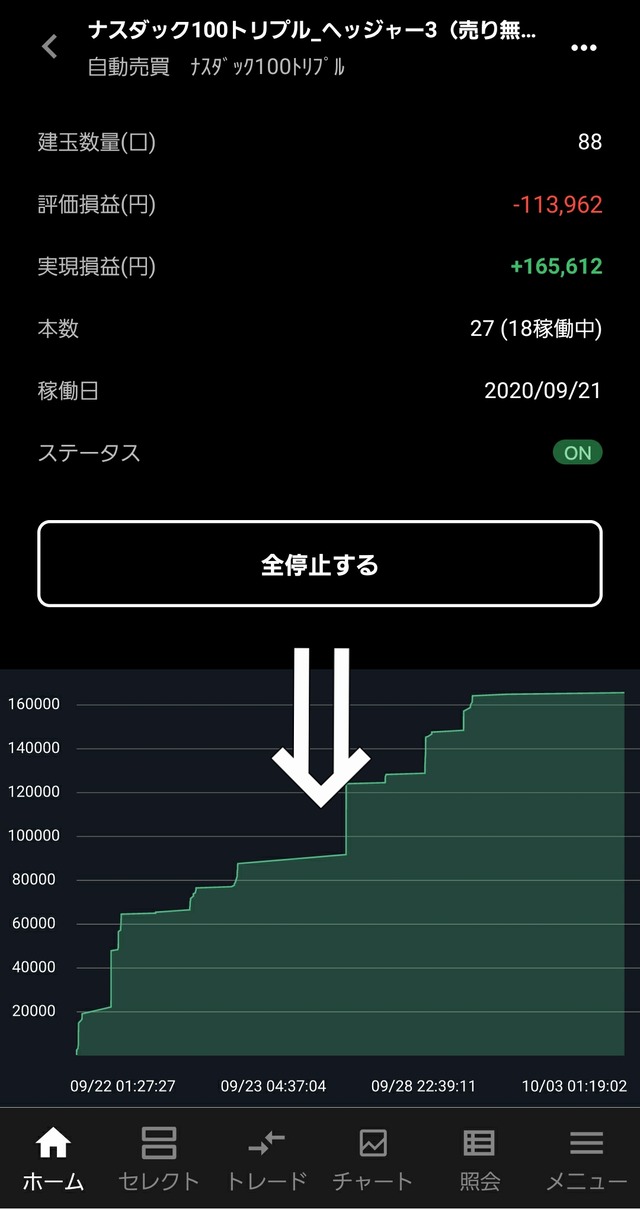 トライオートETF停止②