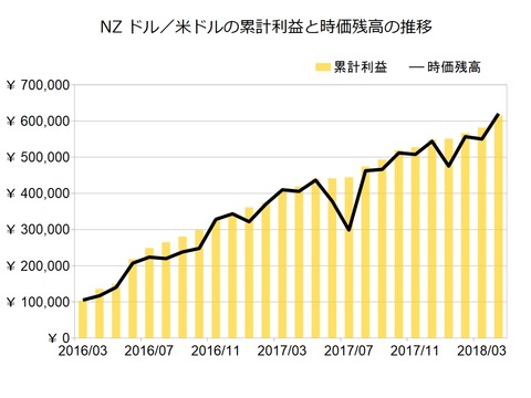 NZドル米ドルのトラリピ設定201804