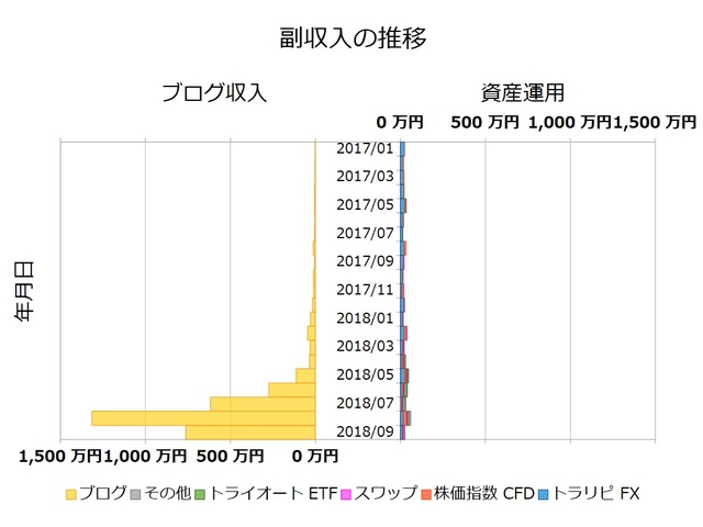 不労所得月次201809