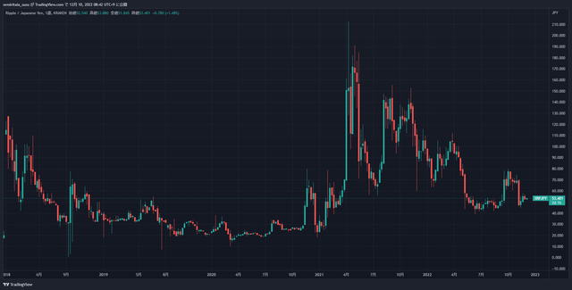 XRPJPY_2022-12-10_08-42-00_154e5