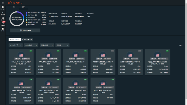 トライオートETF