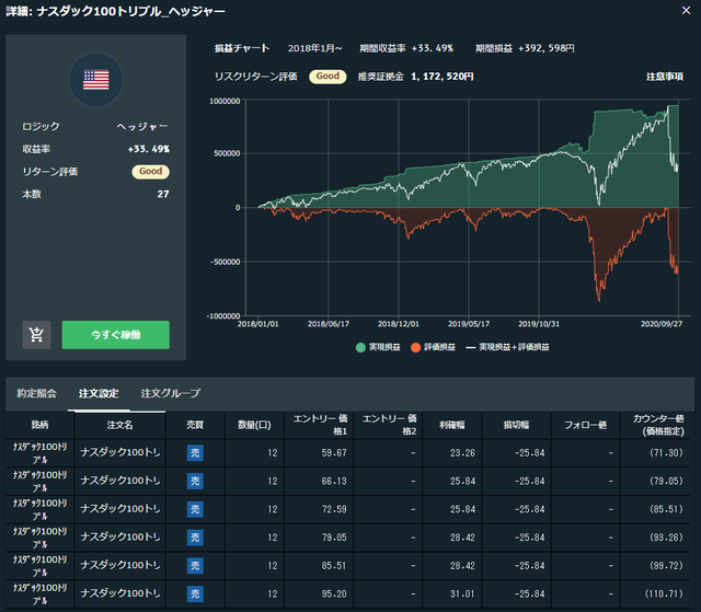 ナスダック100トリプル_ヘッジャー発注
