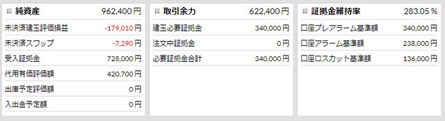 優待FX_連続予約