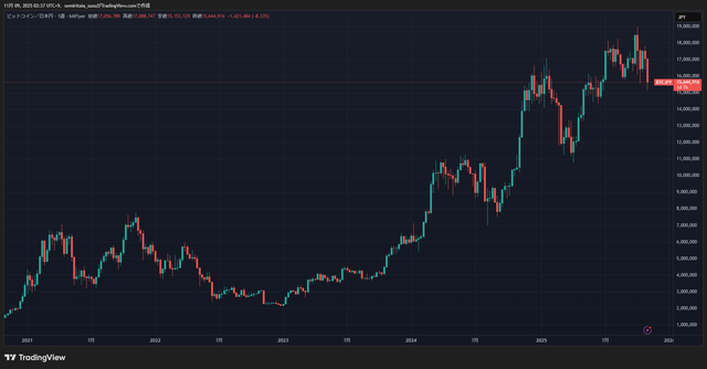 BTCJPY_2025-11-09_02-37-13_b9be1