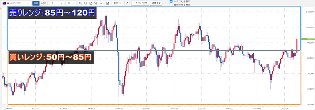 豪ドル／円_未来