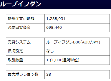 豪ドル/円のループイフダン設定-発注