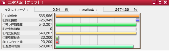 サイクル2