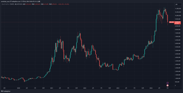 BTCJPY_2024-07-06_10-56-22_94c24