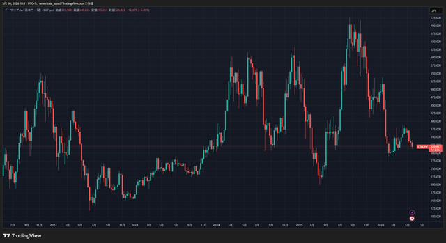 ETHJPY_2026-05-30_10-11-40_86ecf