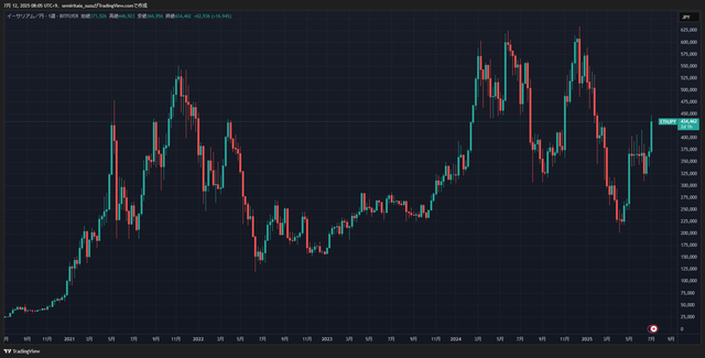 ETHJPY_2025-07-12_08-05-03_9734a