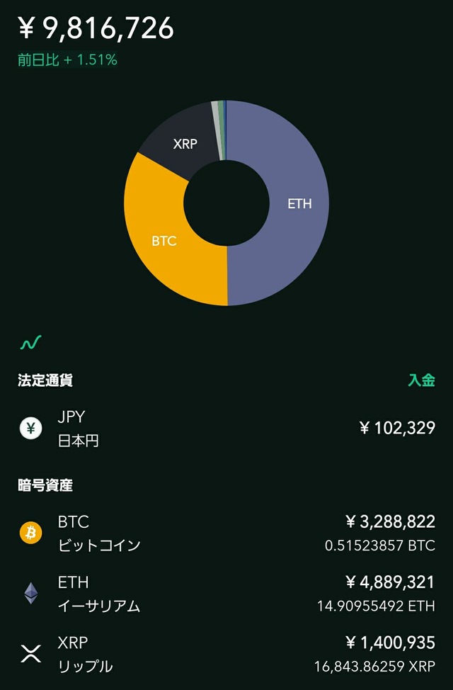 コインチェック