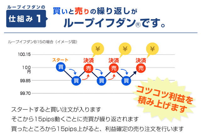 ループイフダンとは？仕組みと特徴