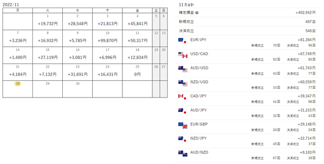 ワイドレンジトラリピ成立カレンダー