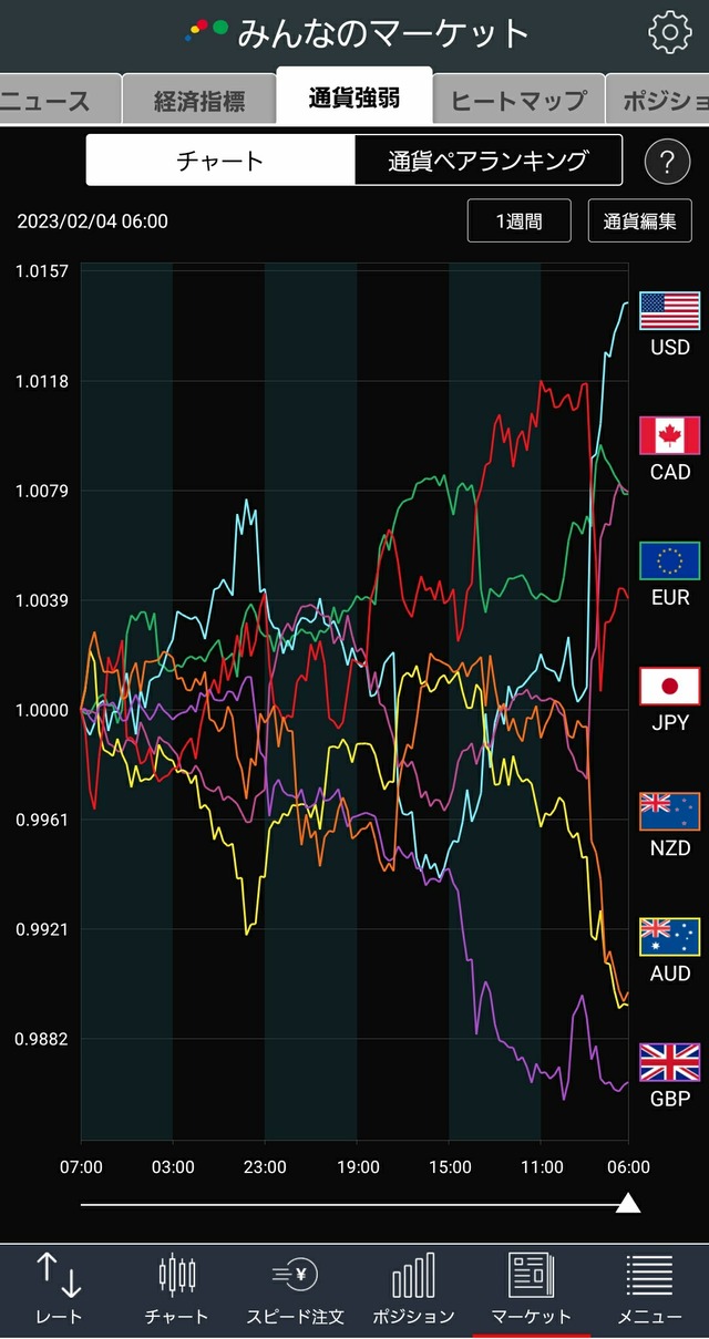 通貨強弱