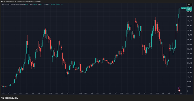 ETHJPY_2025-08-23_07-07-49_42d57