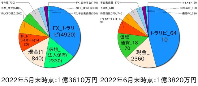 ポートフォリオ202205