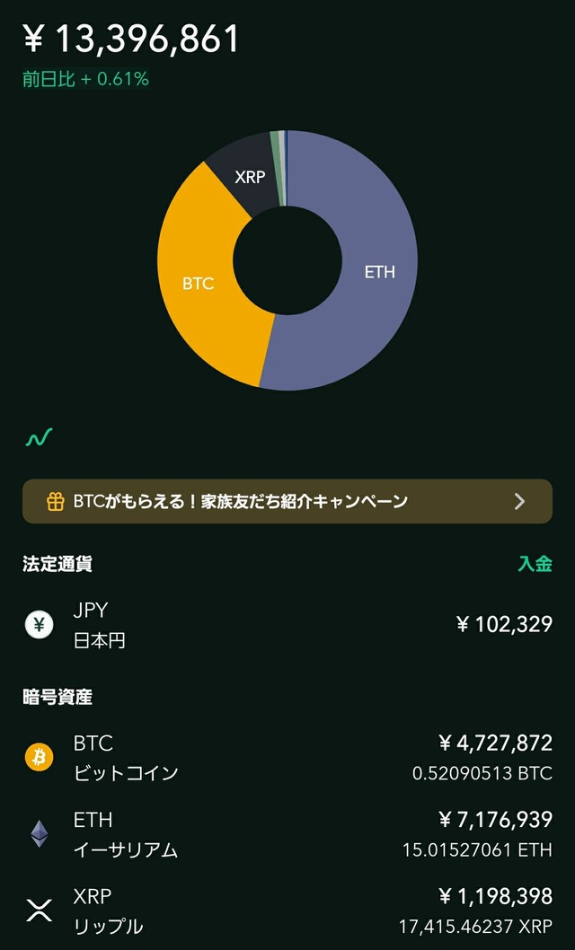 コインチェック