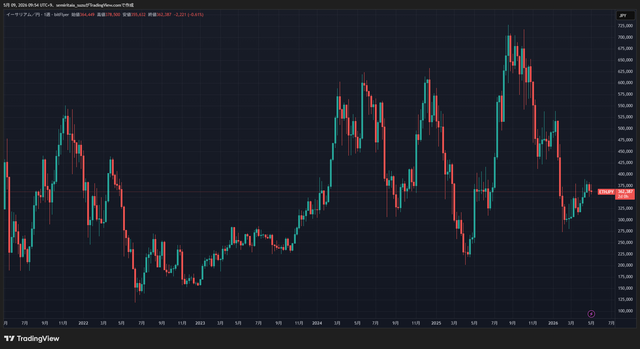ETHJPY_2026-05-09_09-54-17_5bee4