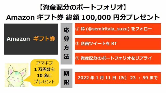 Amazonギフトプレゼント_投資家応援企画