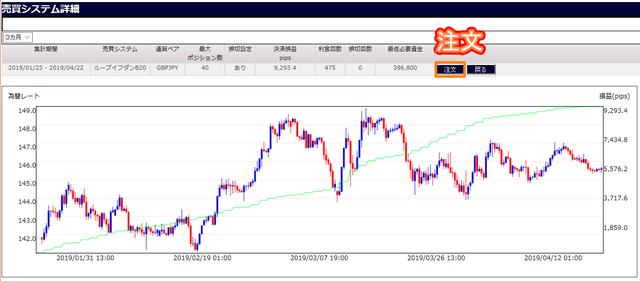 ループイフダンの注文方法-ランキング発注