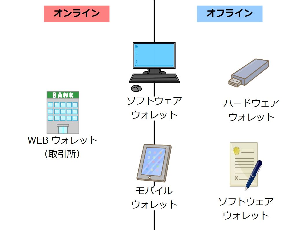 仮想通貨の保管方法】そのハードウェアウォレット本当に必要ですか？ : 不労所得でセミリタイアを目指す30代のブログ