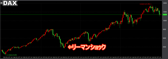 DAX