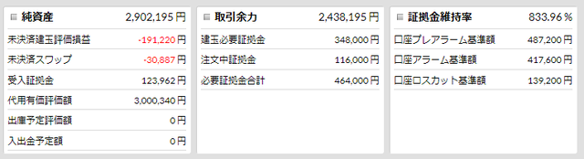 優待FX連続予約