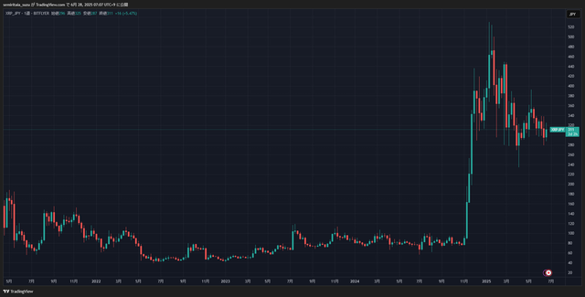 XRPJPY_2025-06-28_07-07-09_16c4e