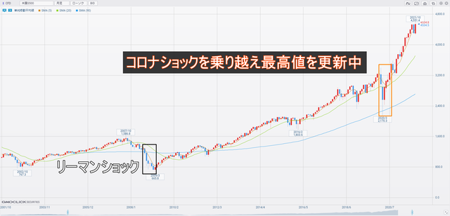米国S500