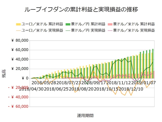 ループイフダン20190128