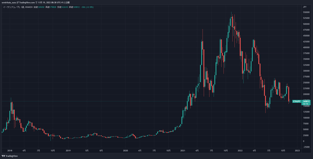 ETHJPY_2022-11-19_08-38-15_79812