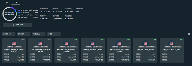 トライオートETF