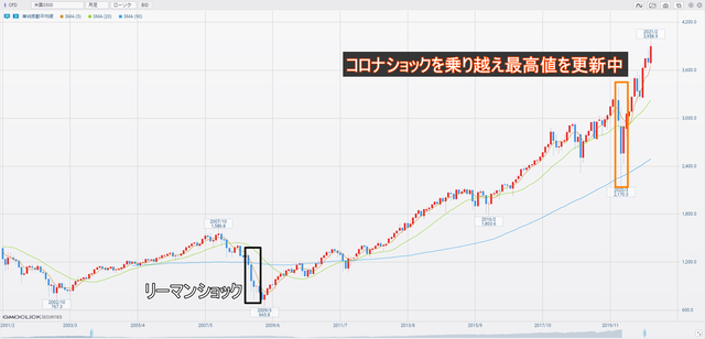 米国S500