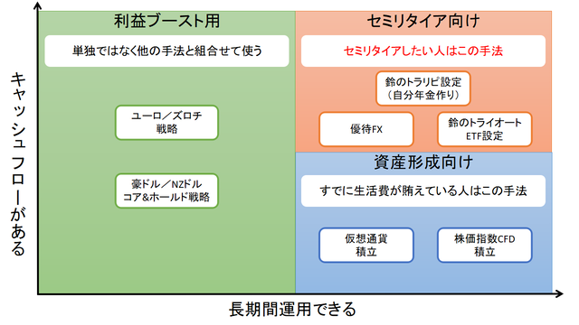 投資手法の選び方
