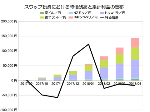 スワップ月次201804