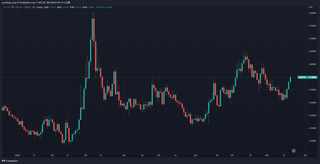EURPLN_2022-08-20_08-29-47_87962