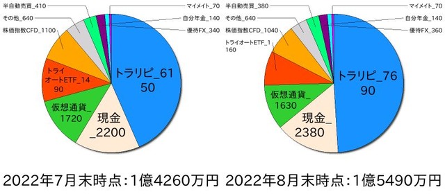 ポートフォリオ202207