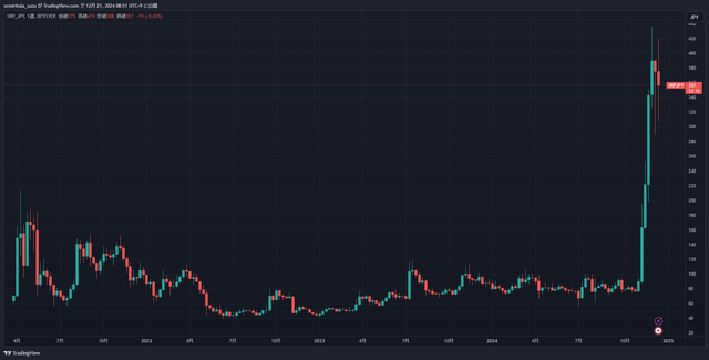 XRPJPY_2024-12-21_08-51-38_54e2e