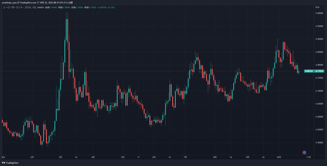 EURPLN_2022-10-22_08-15-28_6990c