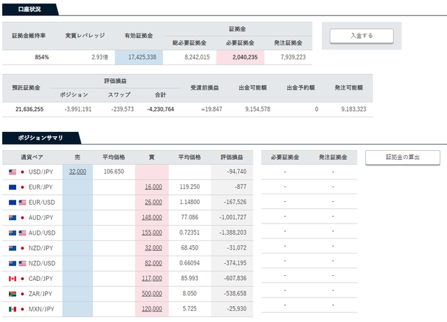 トラリピ口座状況20200301