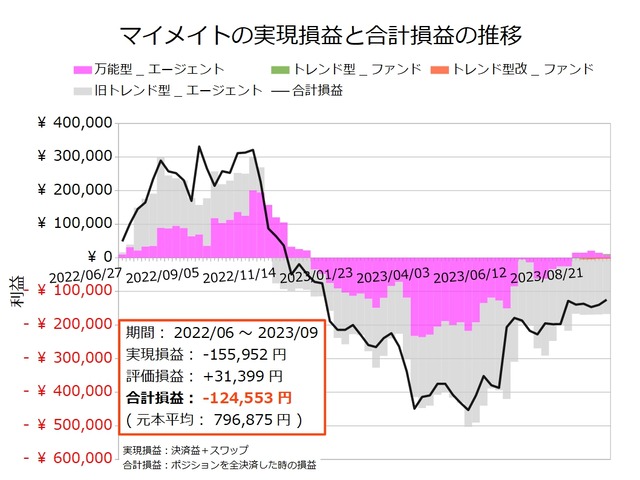 マイメイト20230911