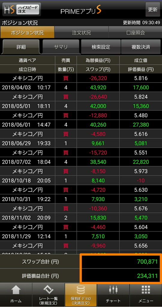 メキシコペソスワップ
